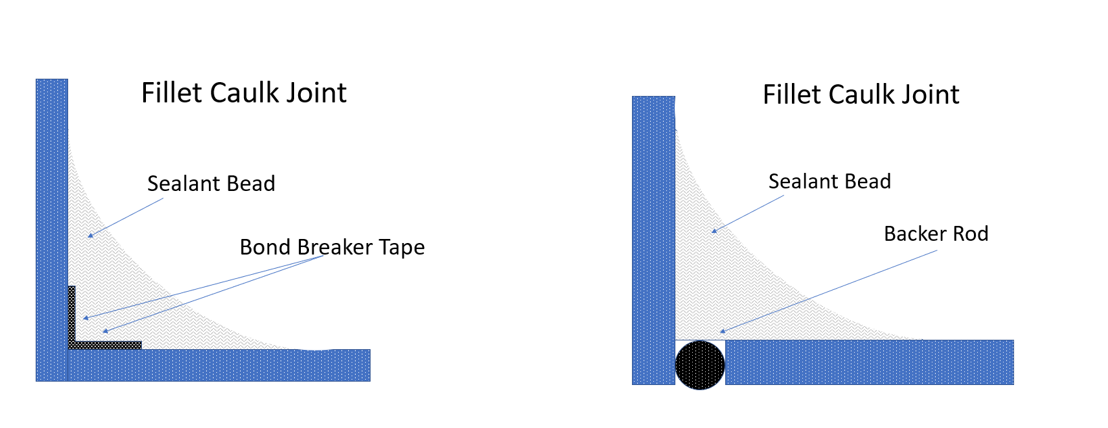 Image of how applying bond breaker tape helps sealant bead to adhere and bond better