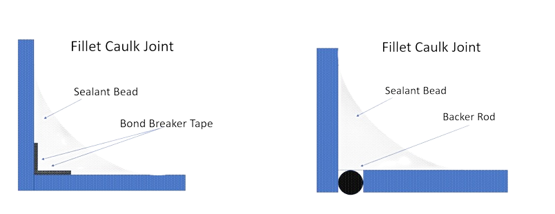 Fillet caulk joint diagram showing sealant bead with bond breaker tape and backer rod