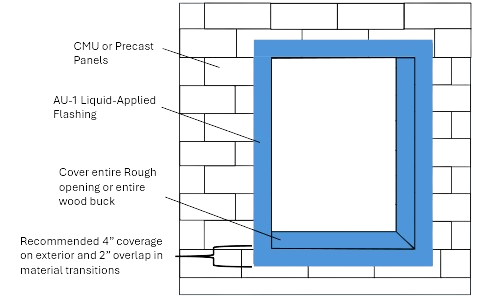 AU-1 Liquid-Applied Flashing diagram around a window opening on CMU or precast panels