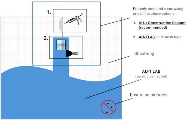 AU-1 LAB liquid applied flashing window installation cross-section diagram