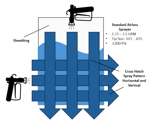 Airless Spray