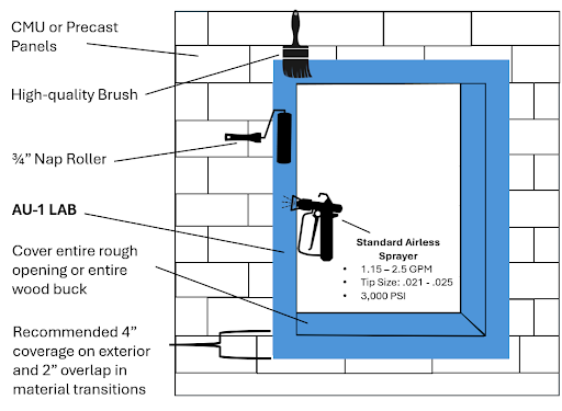 CMU or Precast Panel Installation