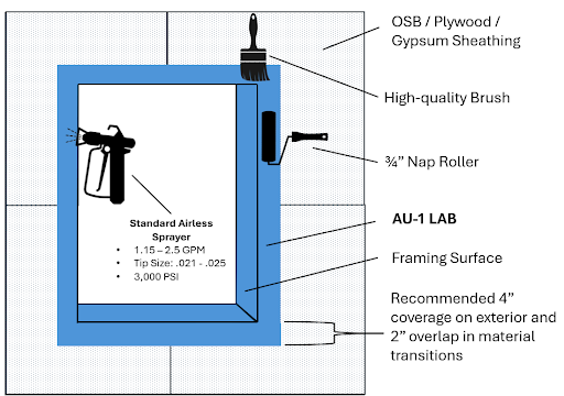 OSB:Plywood:Gypsum Sheathing Installation