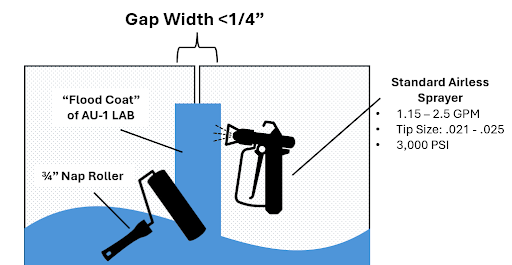 Weather Resistive Barrier gap width