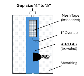 Weather Resistive Barrier option